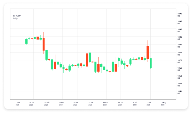Understanding Forex Trading Platforms A Comprehensive Guide 1756230469